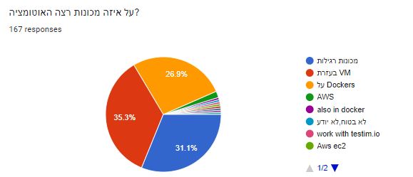 איך מריצים את תשתיות האוטומציה? Dockers vs. Virtual Machine