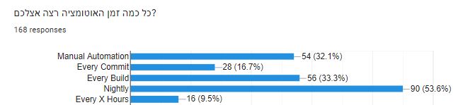 כל כמה זמן רצה האוטומציה?